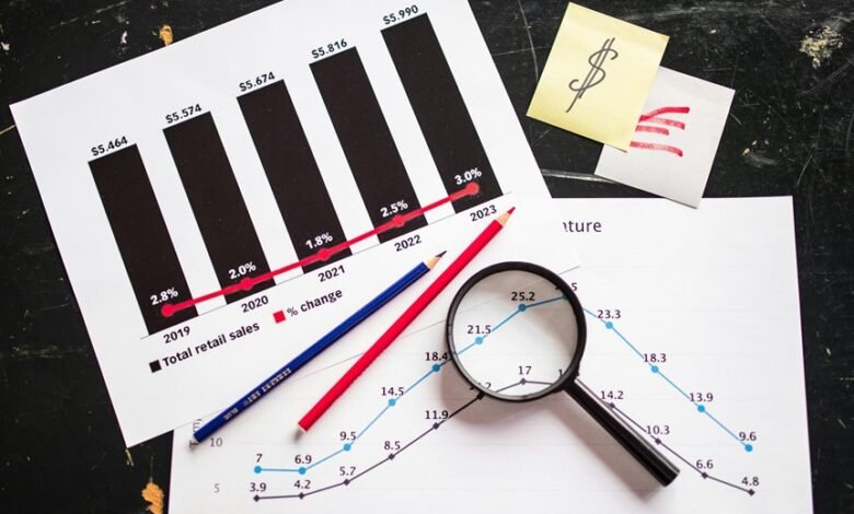 investment strategies and predictions